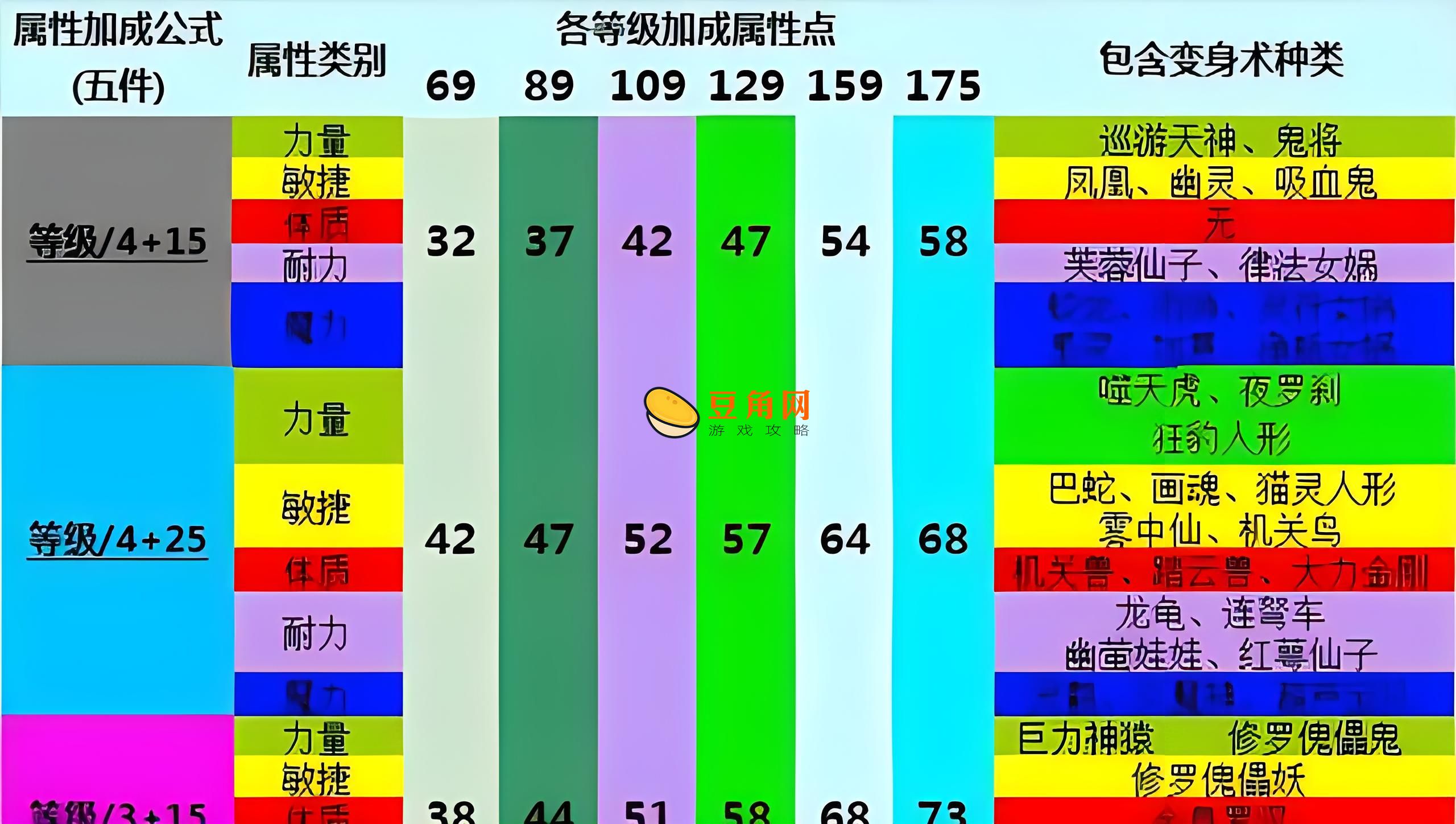 《梦幻西游》法系动物套全面解读：各等级最优选择与性价比分析(图1)