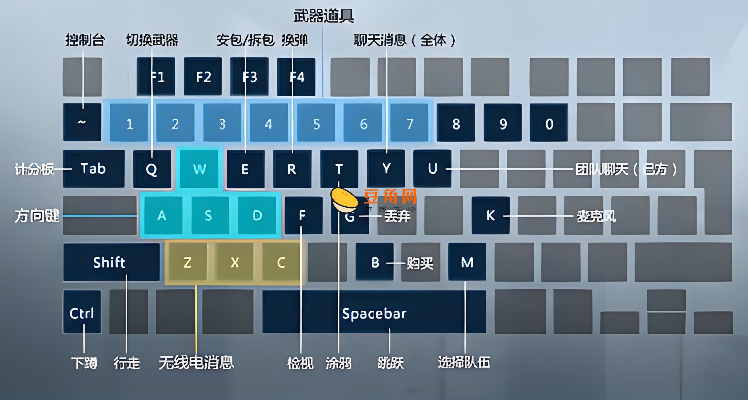 CS:GO中如何启用、关闭以及自定义左右手切换指令？(图1)