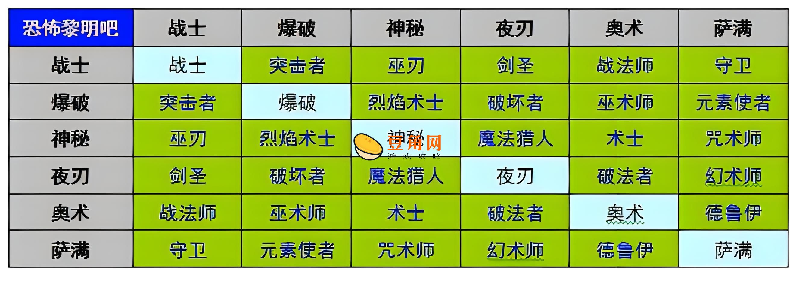 恐怖黎明职业组合如何选择与加点？2024最强职业搭配指南(图1)