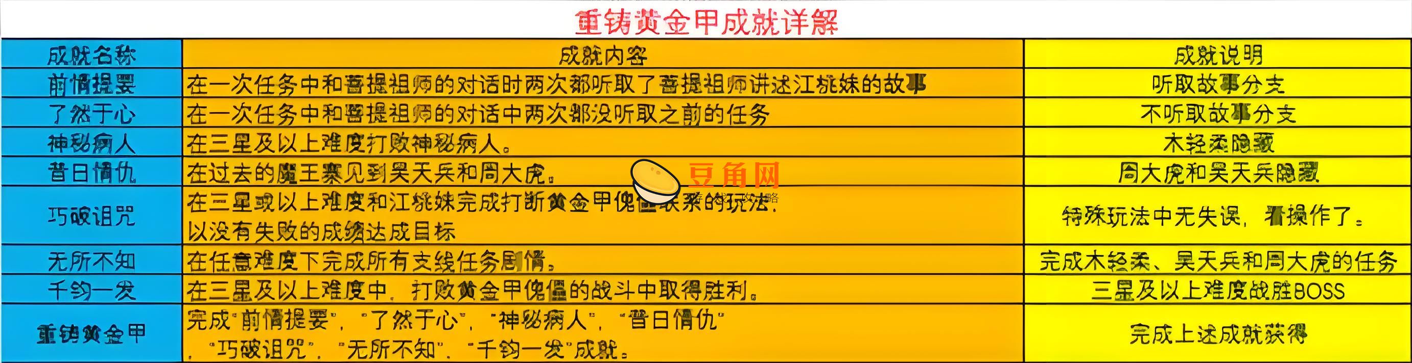 梦幻西游黄金甲之谜神器任务如何挑战？全方位攻略带你轻松通关！(图1)