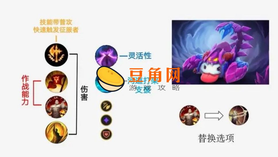 卡兹克技能进化顺序是什么(图1)